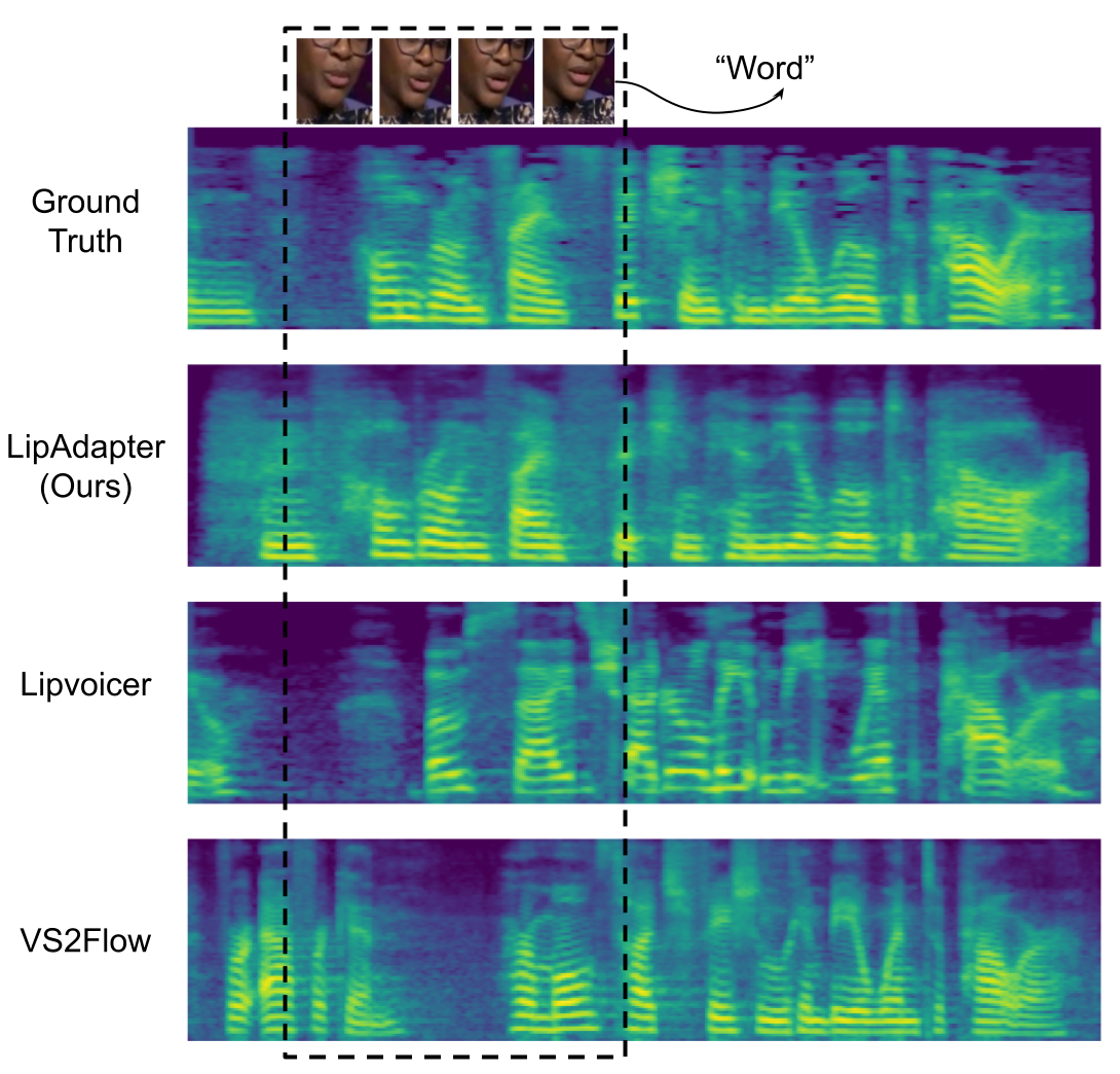 Mel spectrogram comparison