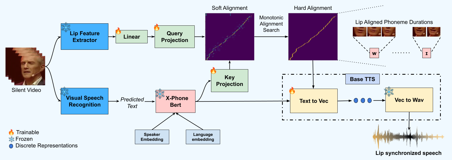 LipAdapter methodology overview